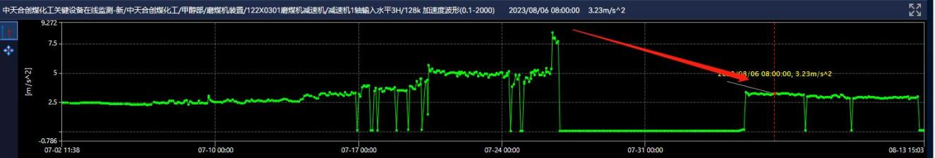 低频加速度时域.png